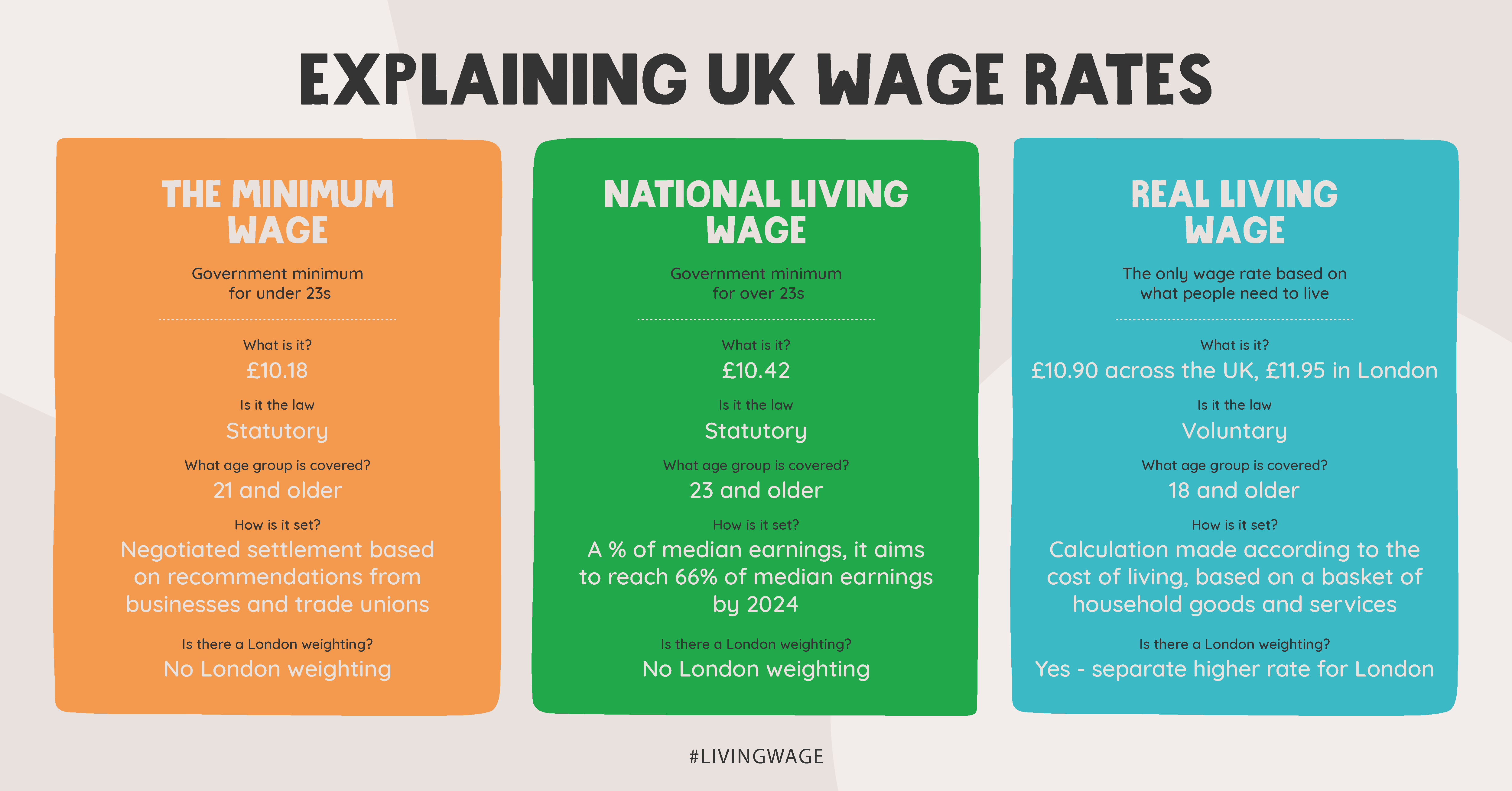 2023 Rates table Twitter, Facebook, LinkedIn (1) South Wales Fire and